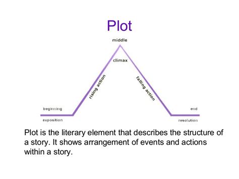 Plot and Conflict