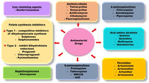 Pyrimethamine Mechanism Of Action