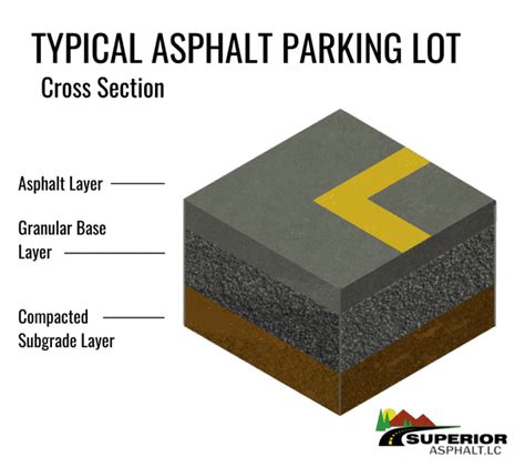 Parking Lot Sealcoating is Vital. Here's Why... - Superior Asphalt