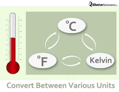 How to Easily Convert between Various Temperature Units, such as ...