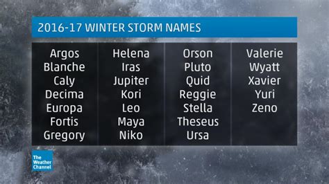 Roosevelt Severe & Unusual Weather: 2016-2017 Winter Storm Names