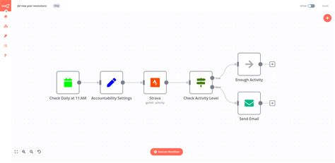 Automate your New Year’s resolutions with no-code workflows – n8n Blog