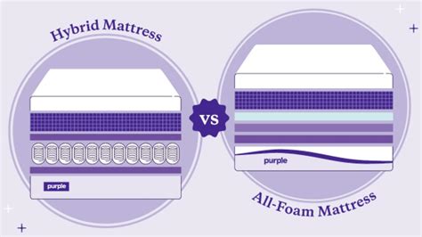 What Is A Hybrid Mattress? Definition, Benefits + Drawbacks