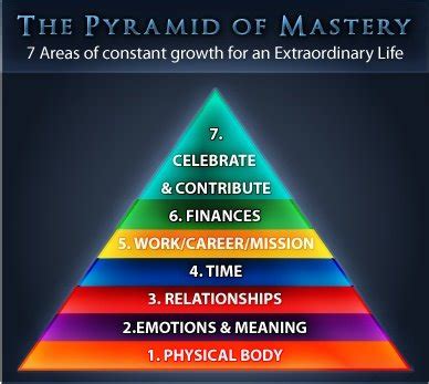 Life Changing Activity - Pyramid of Mastery - Mind Body & Soul