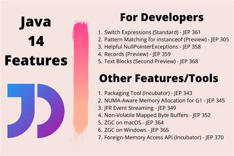 Java 14 Features | DigitalOcean