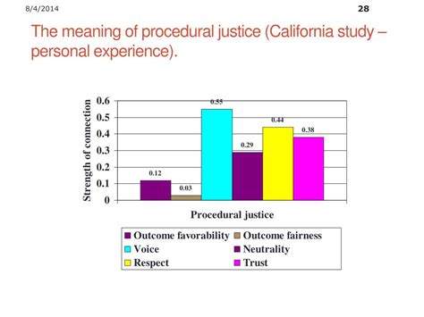 PPT - Procedural justice and the courts PowerPoint Presentation, free download - ID:2883594