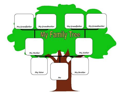 Related image | Family tree template, Family tree images, Family tree with pictures