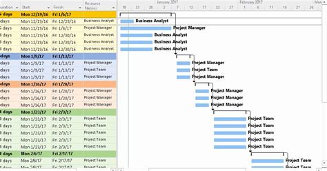 Project Plan Examples Excel Fresh Agile Project Plan Template Samples ...