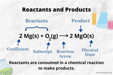 What Is a Reactant in Chemistry? Definition and Examples