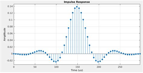 Low Pass Filter Matlab | How Low Pass Filter is Implemented in Matlab?