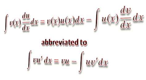 IN8 Integration by parts | Learning Lab