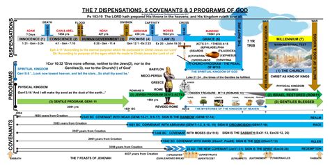 Printable 7 Dispensations Chart - prntbl.concejomunicipaldechinu.gov.co