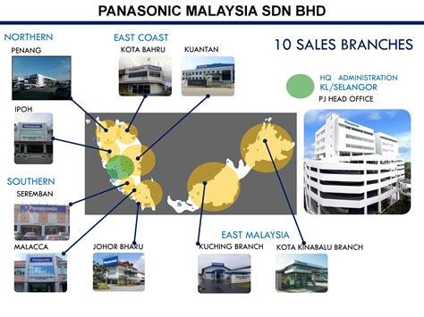 Panasonic Malaysia Sdn Bhd | Electrical and Electronic Supplier