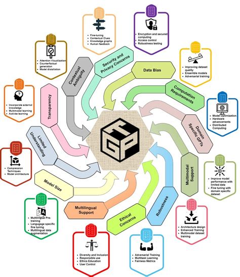 Challenges and Future Directions. | Download Scientific Diagram