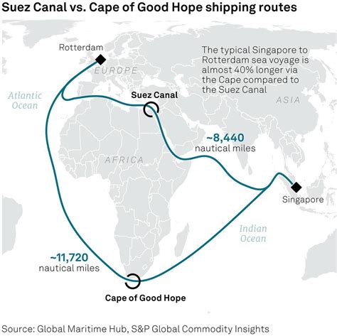 The Red Sea Situation Is Worse Than It looks | ZeroHedge