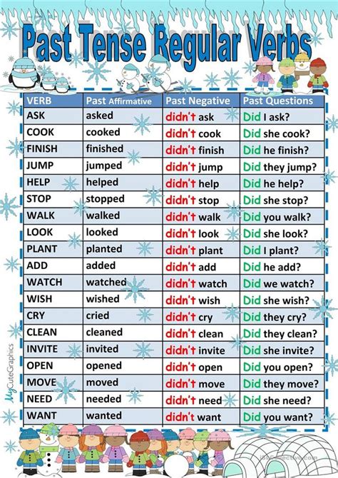 Past Simple Regular Verbs Tense Formation Chart - English ESL ...