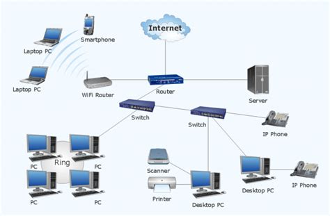 Basic Network Diagram Example | Computer network, Visio network diagram ...