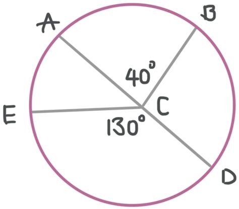 Finding the measure of a circular arc, based on the central angle ...