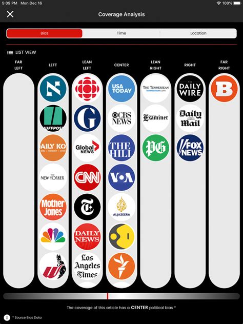 Ground News Allows Consumers to Judge the News for Themselves | Editor and Publisher