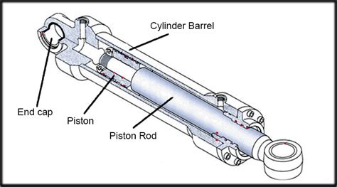 Hydraulic Cylinder Diagram