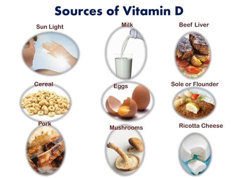 PPT - Get Various Food Sources of Vitamin D PowerPoint Presentation ...