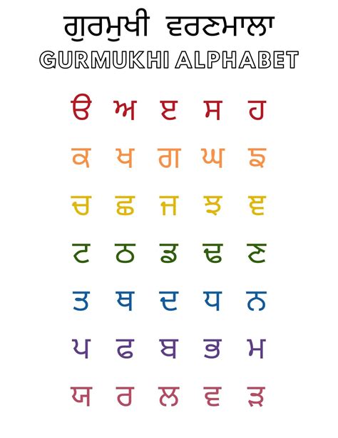 Punjabi Gurmukhi Alphabet Chart DIGITAL DOWNLOAD ONLY - Etsy España