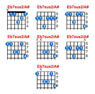 Eb7sus2/A# guitar chord - Meta-chords