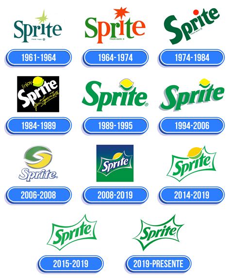 Sprite Logo: valor, história, PNG