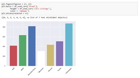 How to Create a Matplotlib Bar Chart in Python? | 365 Data Science