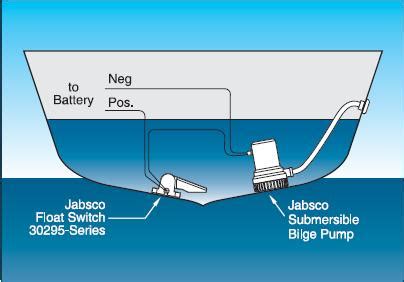 Submersible Bilge Pumps: Installing One Like the Pros - Boat Trader Blog