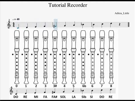 Sopranino Recorder Finger Chart