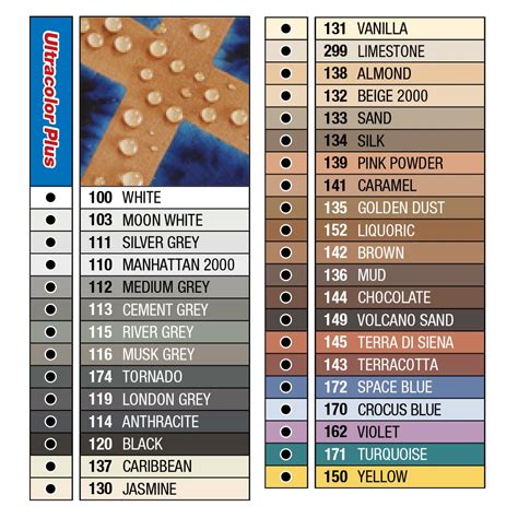 Mapei Grout Colour Chart Australia – Warehouse of Ideas