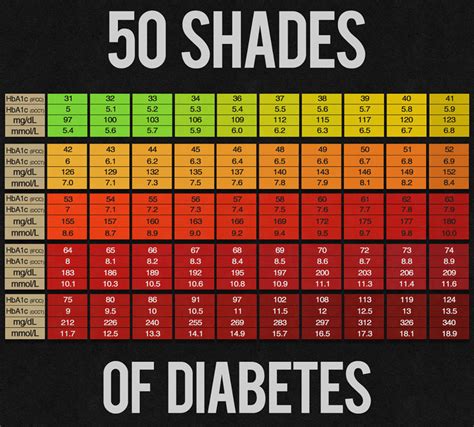 15 Printable Blood Sugar Chart For Diabetics [Normal, High, Low] - Calypso Tree