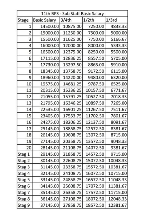 NEW BASIC PAY SALARY CHART FOR BANKS AS PER 11 BPS SETTLEMENT MOI ...