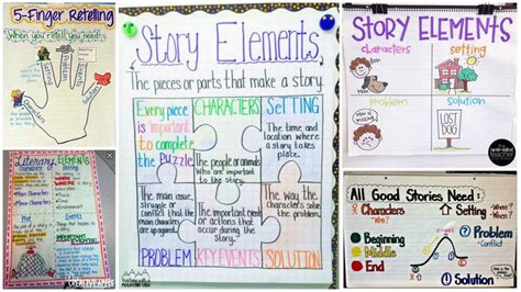 15 Clever Anchor Charts for Teaching Story Elements - We Are Teachers