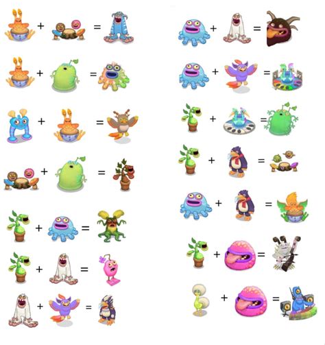 Earth Island Breeding Chart For Rare Monsters