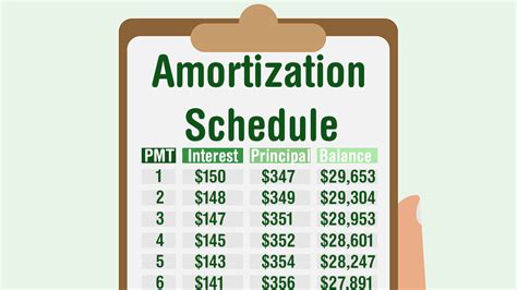 Charting mortgage calculator | interest.co.nz