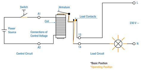 Electromechanical Relay Working Principle and Construction