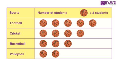 Pictograph Questions | Practice Worksheet