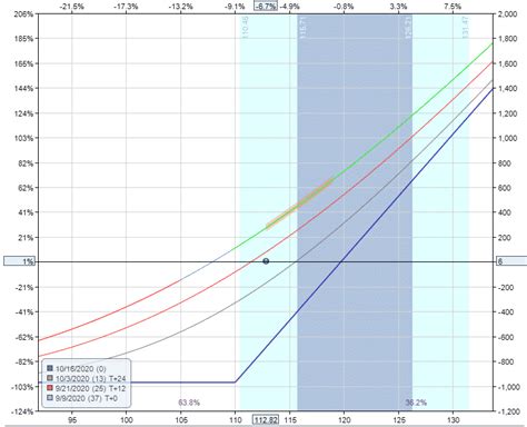 call option payoff graph | Options Trading IQ