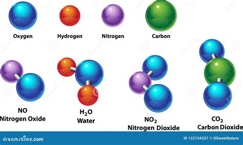 Nitrogen Chemical Element Vector Illustration | CartoonDealer.com #83099586