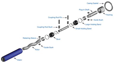 Mono Universal Parts | mono pumps