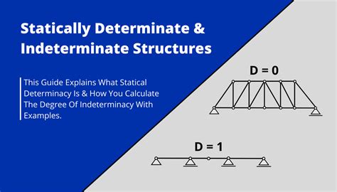 Statically Determinate And Indeterminate Beams - The Best Picture Of Beam