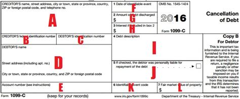 1099-C Defined: Handling Past Due Debt | PriorTax