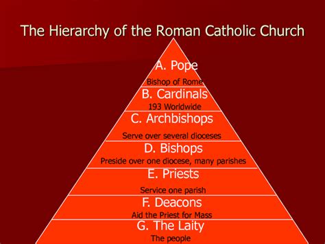 Catholic Christianity - The Eight Aspects of Religion