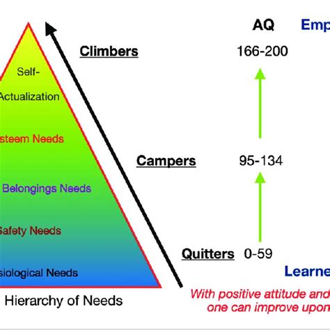 (PDF) Adversity Quotient in neurosurgical training