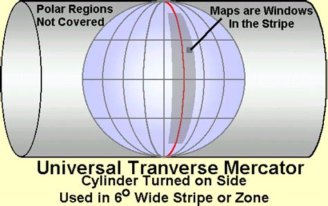 Universal Transverse Mercator Application in Directional Drilling | Drilling Formulas and ...