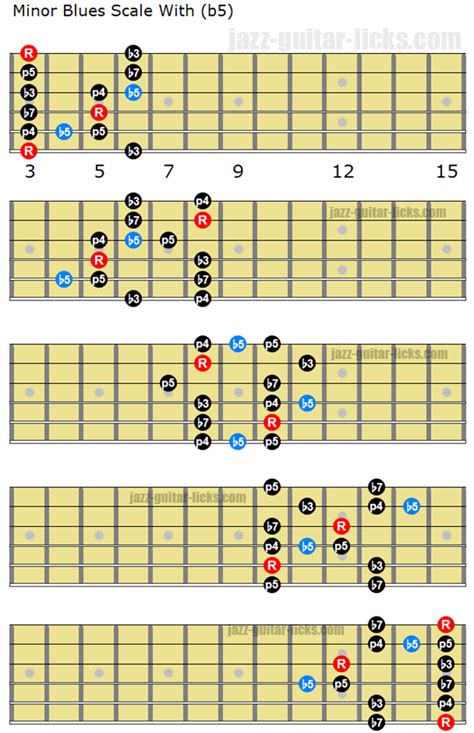 Minor blues scale with b5 Blues Guitar Chords, Guitar Chords And Scales ...