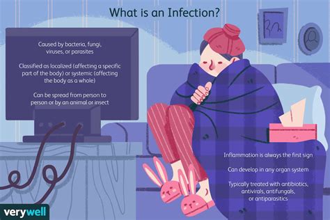 Top 20 symptoms of a viral infection 2022