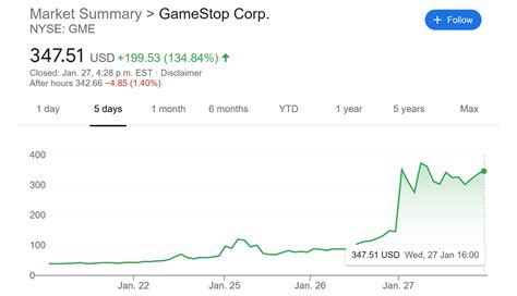 Reddit Gamestop Stock Meme